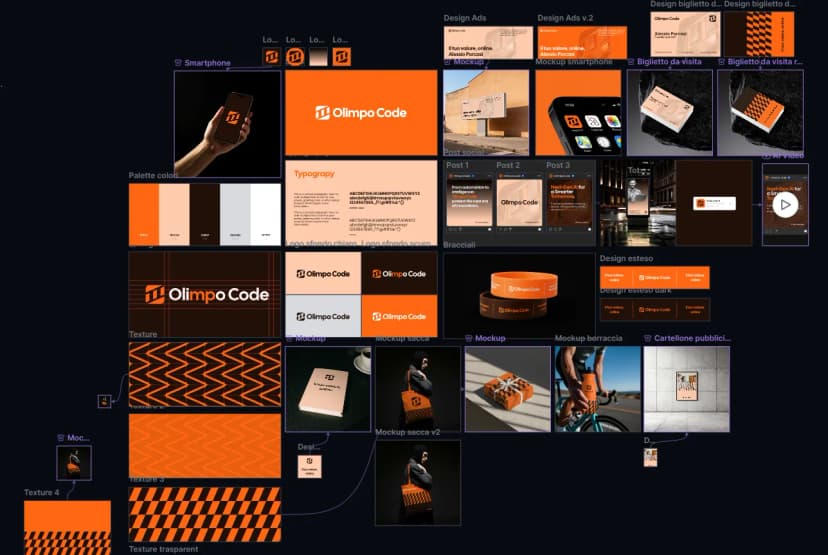 UX Research e User Journey